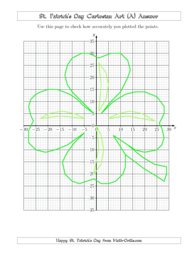 Graphing Points On A Coordinate Plane Worksheet Math