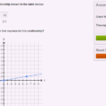 Graphing Proportional Relationships Practice  Khan Academy