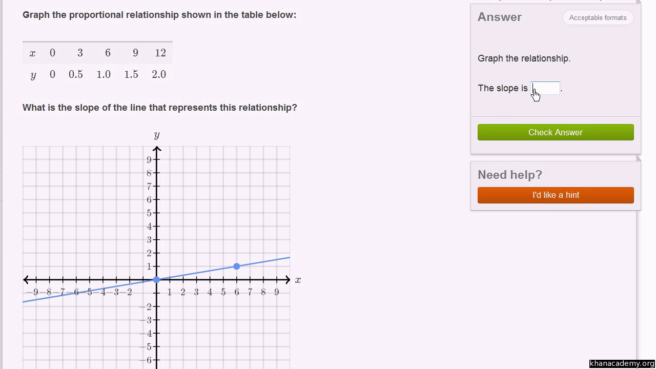 Graphing Proportional Relationships Worksheet