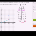 Graphing Proportional Relationships Practice  Khan Academy