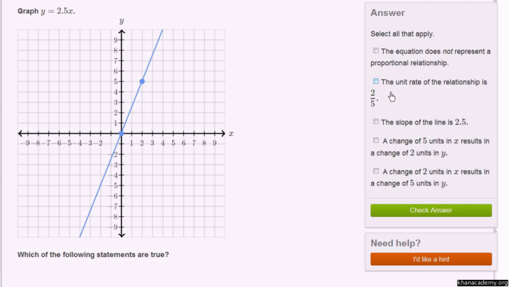 Graphing Proportional Relationships Worksheet — Db 3934