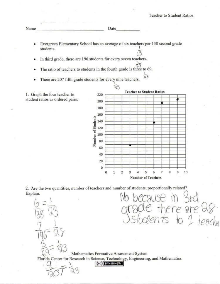 Graphing Proportional Relationships Worksheet