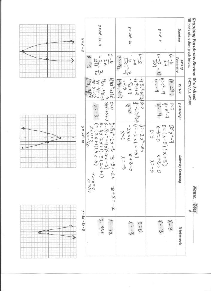Graphing Quadratic Functions Worksheet Answer Key