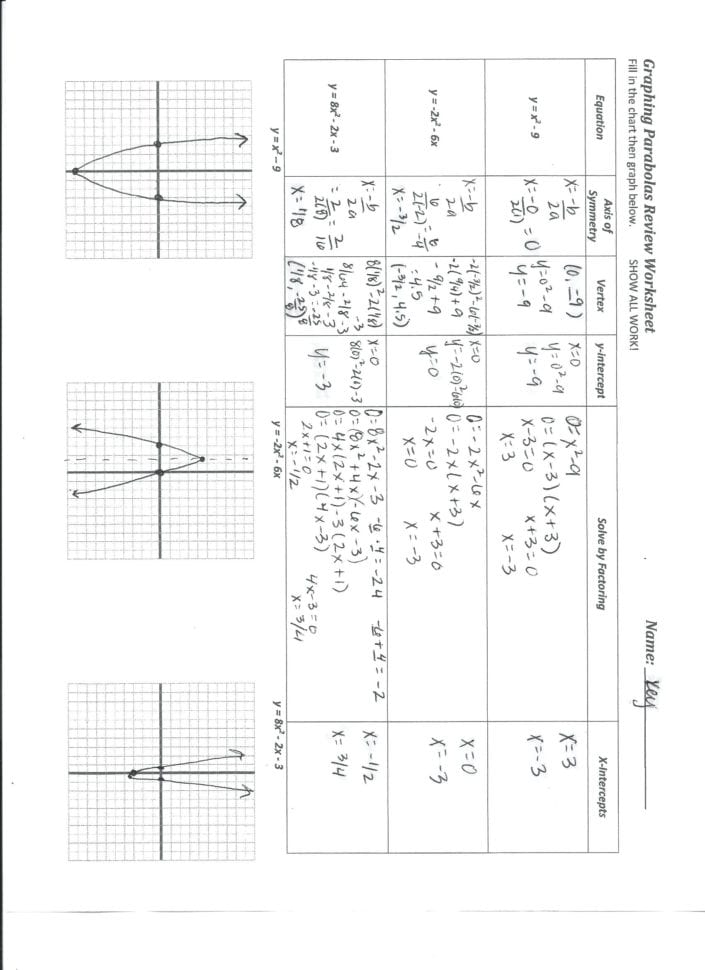 Graphing Quadratics In Standard Form Worksheet Pdf Doc
