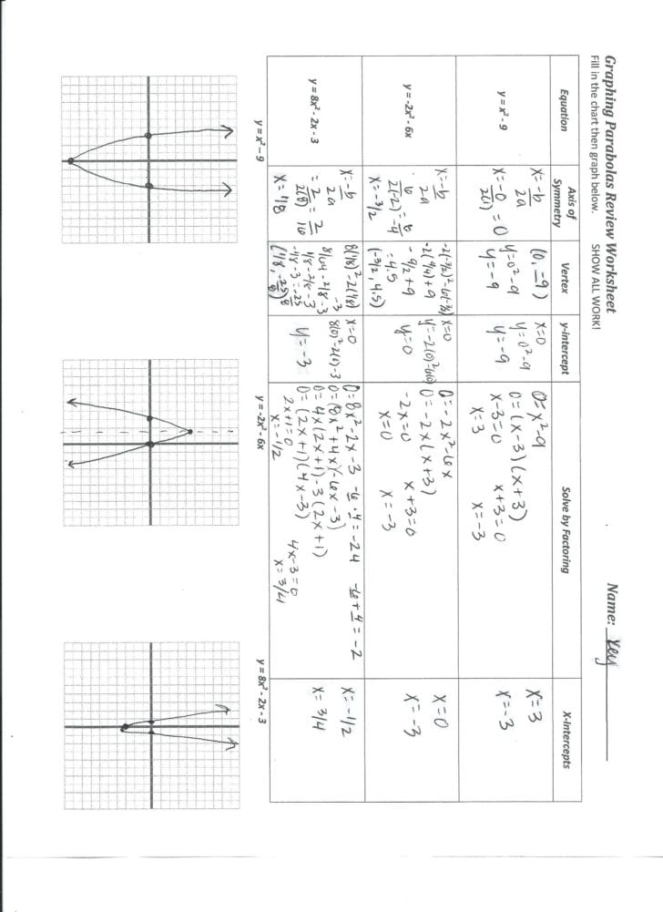 Quadratics Review Worksheet Quadratics Review Worksheet