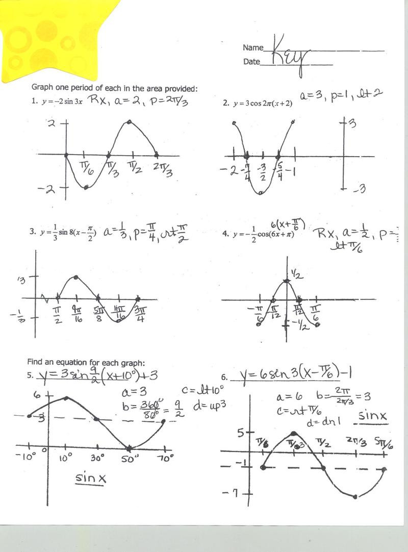Graphing Sine And Cosine Functions Worksheet Answers Popular