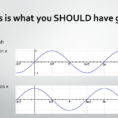 Graphing Sine And Cosine  Ppt Download