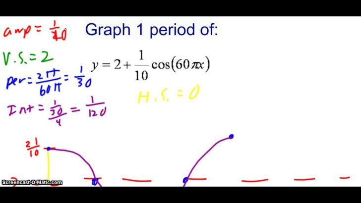 Graphing Sine And Cosine Practice Worksheet
