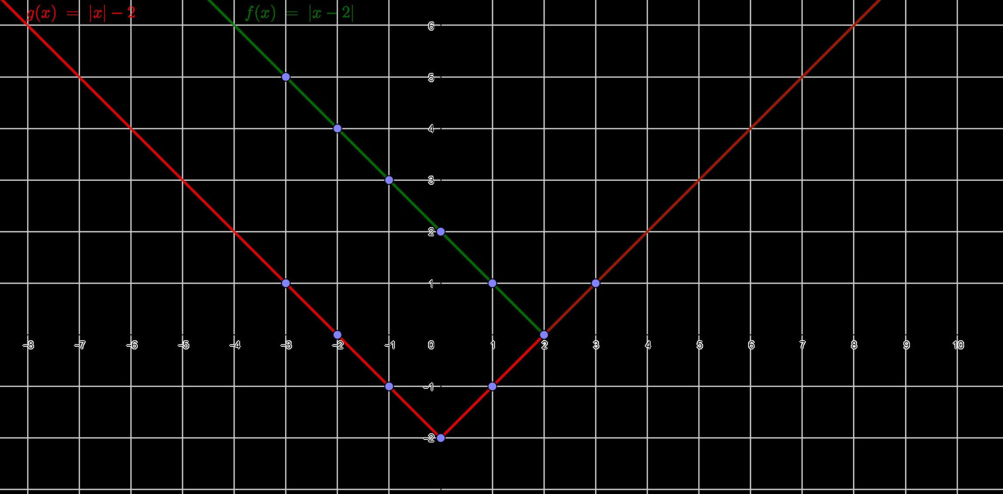 Graphing Systems Of Inequalities Worksheet Pdf