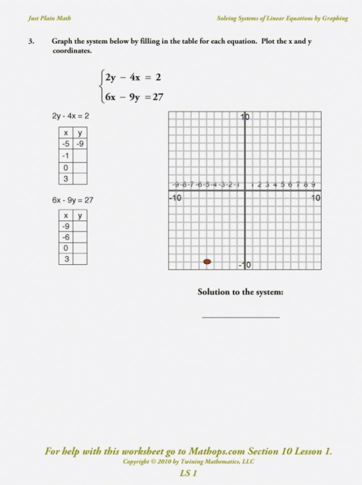 Graphing Systems Of Linear Inequalities Worksheet