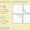 Graphing Translations Of The Basic Rational Function Fx1X