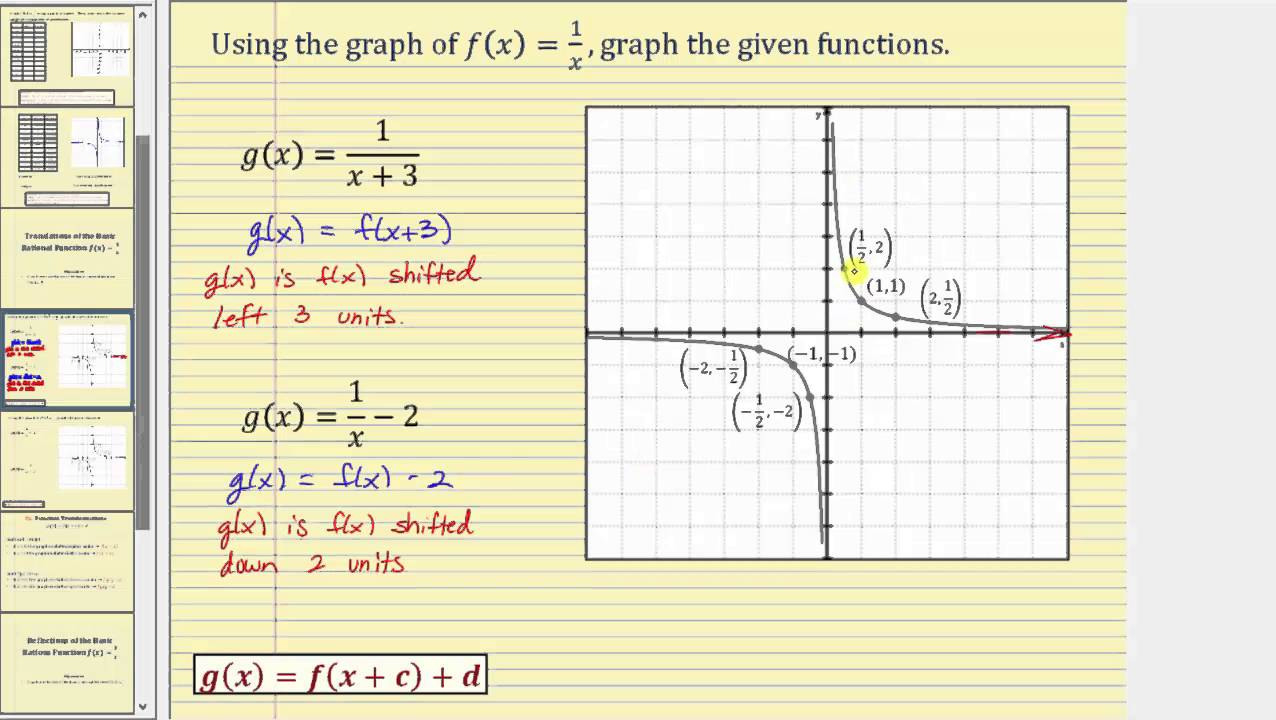 Graphing Translations Of The Basic Rational Function Fx1X | db-excel.com
