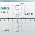 Graphs Types   Functions  Video  Lesson