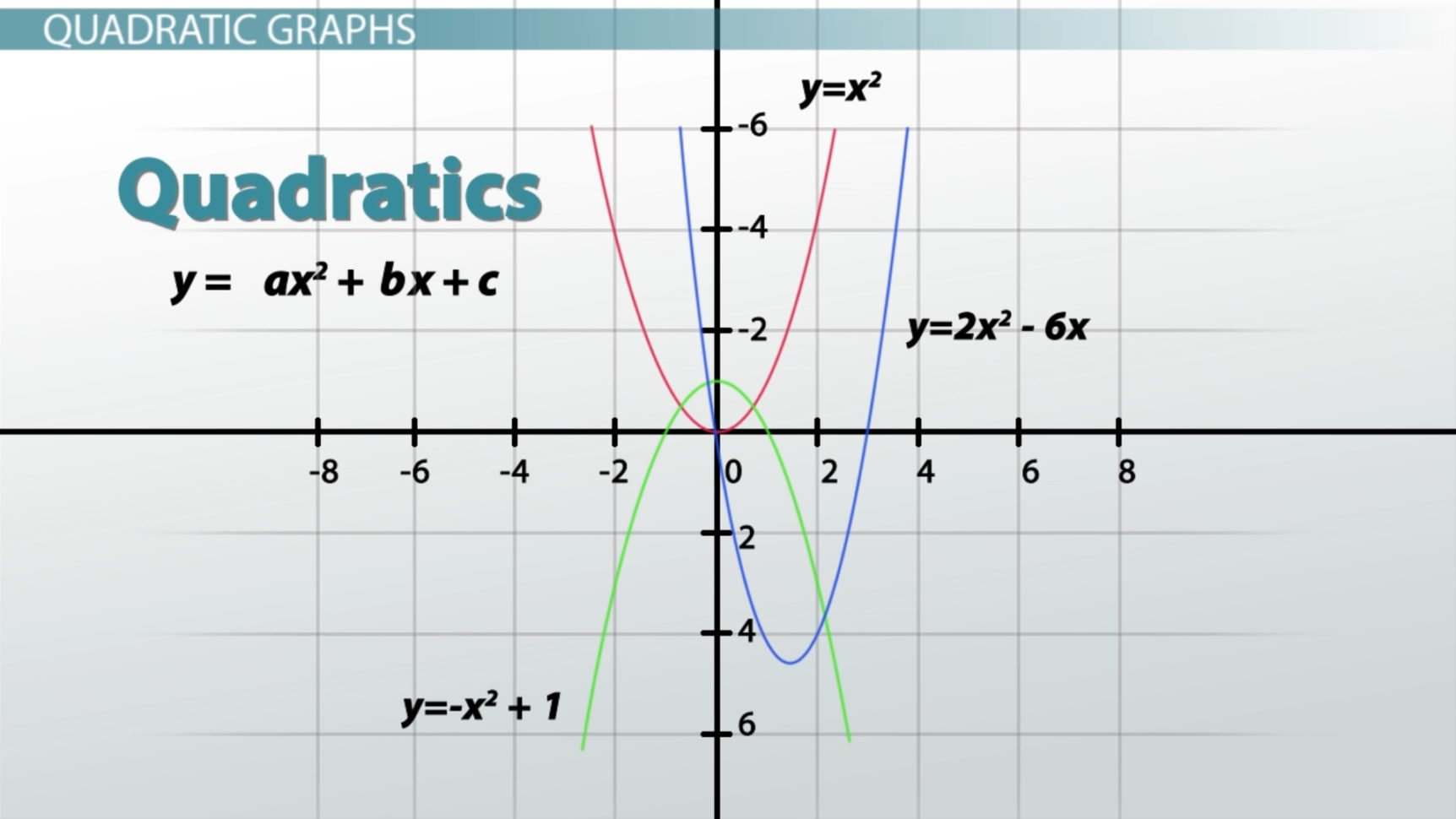 Graphs Types   Functions  Video  Lesson Transcript