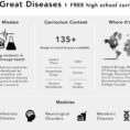 Great Diseases  Tufts University