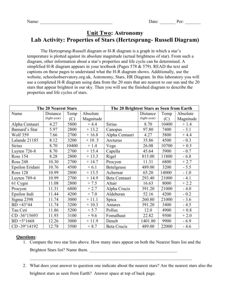 H R Diagram Wiring Diagrams Schema Hr Worksheet Example