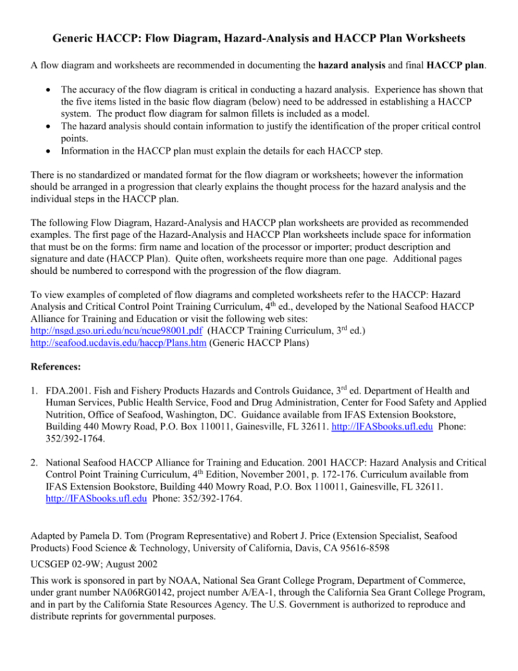 Hazardanalysis Worksheet  Seafood Network Information Center