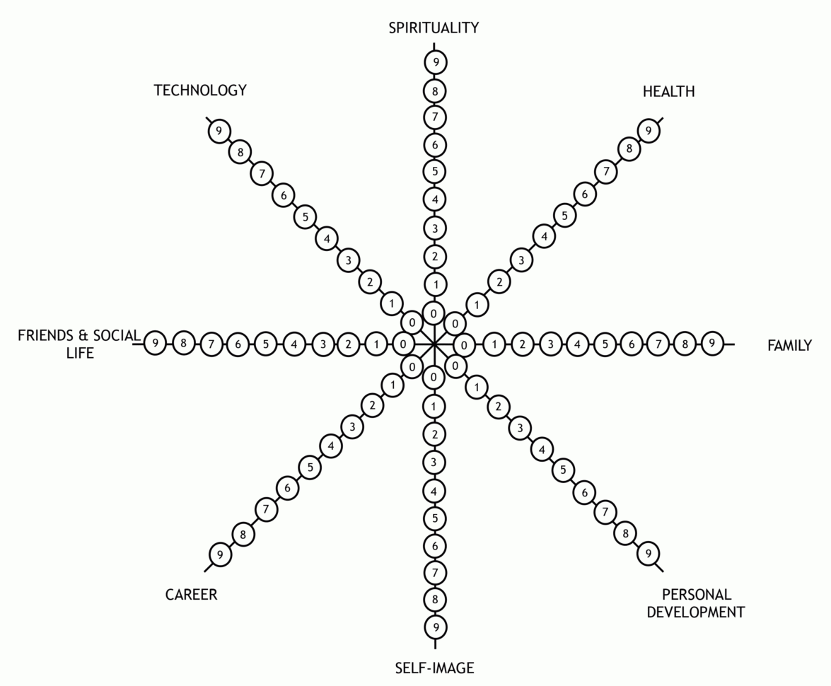 Health And Wellness Wheel – Lisa Moser
