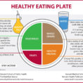 Healthy Eating Plate Vs Usda's Myplate  The Nutrition