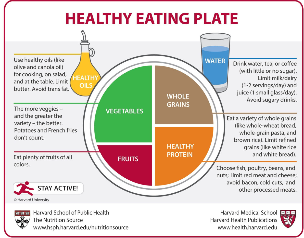 Healthy Eating Plate Vs Usda's Myplate  The Nutrition