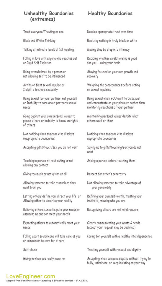 Healthy  Unhealthy Boundaries In Relationships Where Do