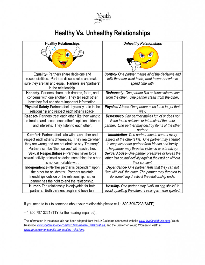 Healthy Vs Unhealthy Relationships Worksheets — db-excel.com