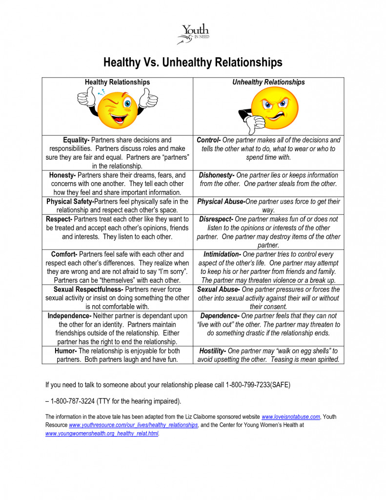 Healthy Relationships Worksheet For Teens Pdf