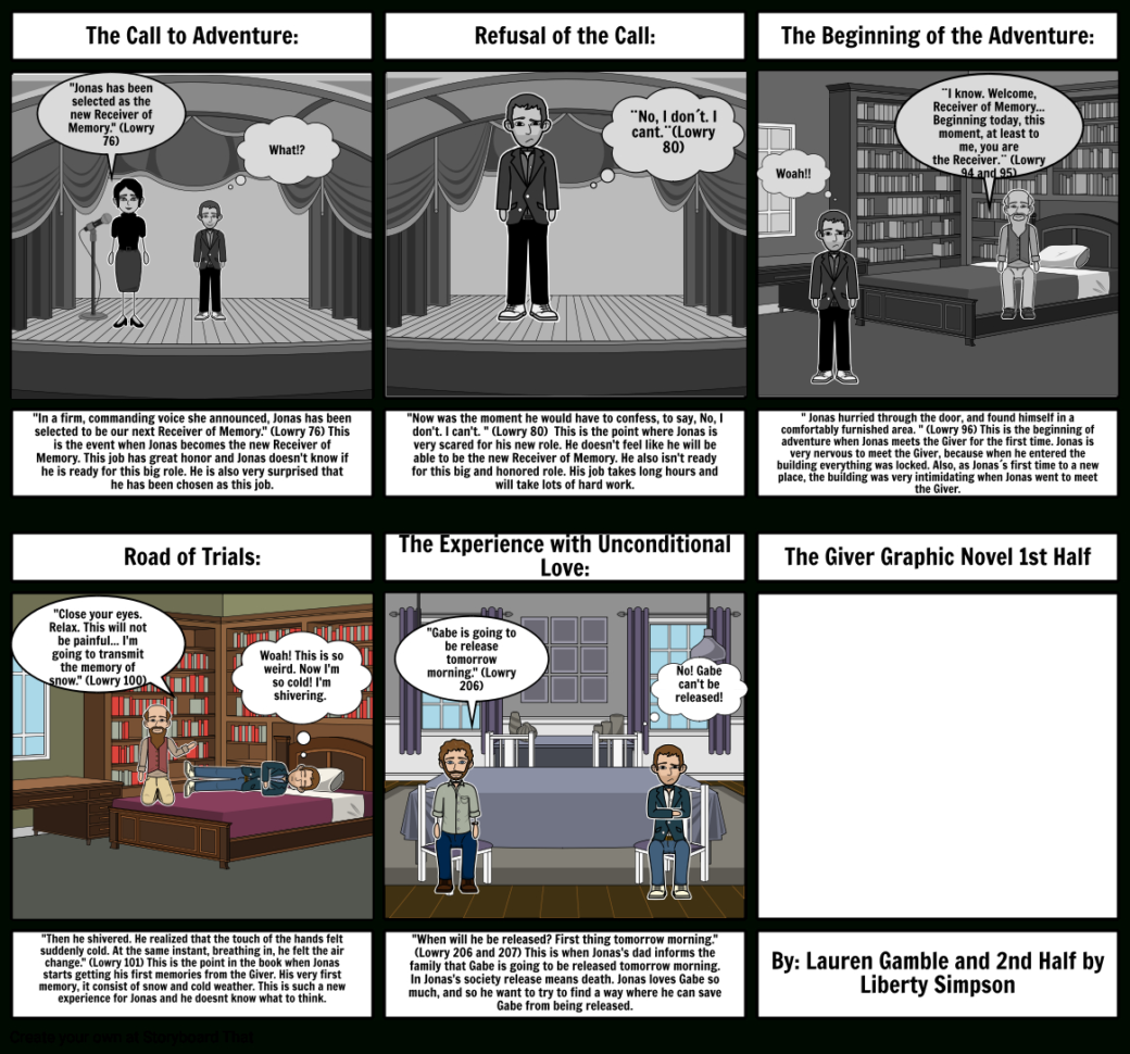 Hero's Journey In The Giver Storyboardgamblel