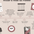 Hitler's Rise To Power A Timeline