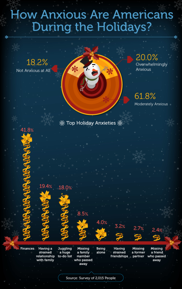Holiday Highs And Lows  Drugabuse