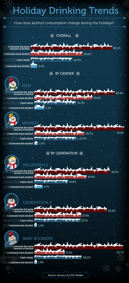 Holiday Highs And Lows  Drugabuse