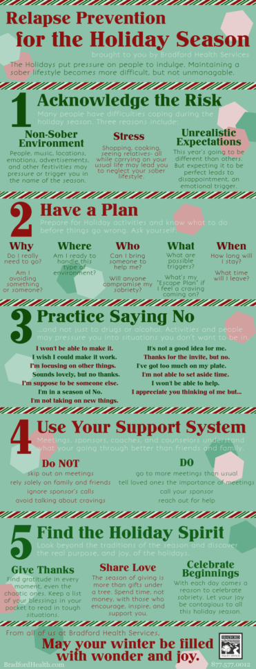 Holiday Season Relapse Prevention  Bradford Health Services