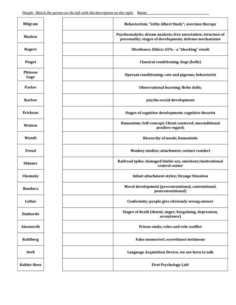 honesty-in-recovery-worksheet-uploadise