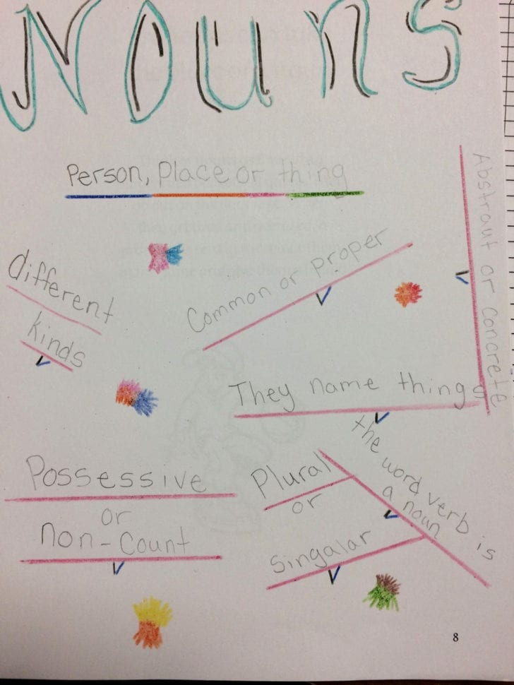 Honoring Our Veterans Worksheet