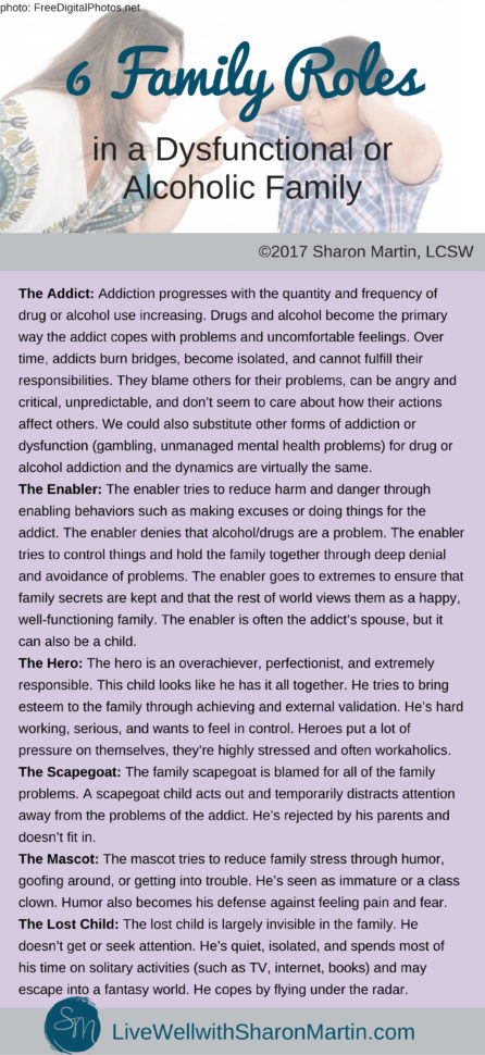 How Addiction Impacts The Family 6 Family Roles In A