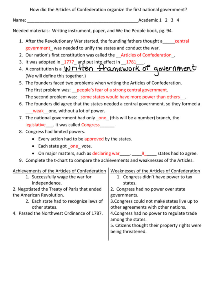 How Did The Articles Of Confederation Organize The Ft