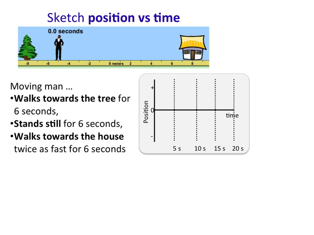 How Do I Increase Student Interactivity When Using Phet