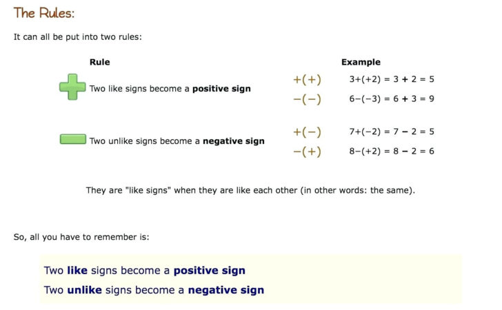 Positive And Negative Numbers Worksheet
