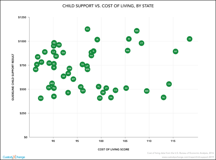 Virginia Child Support Worksheet