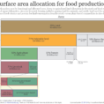 How Much Of The World's Land Would We Need In Order To Feed