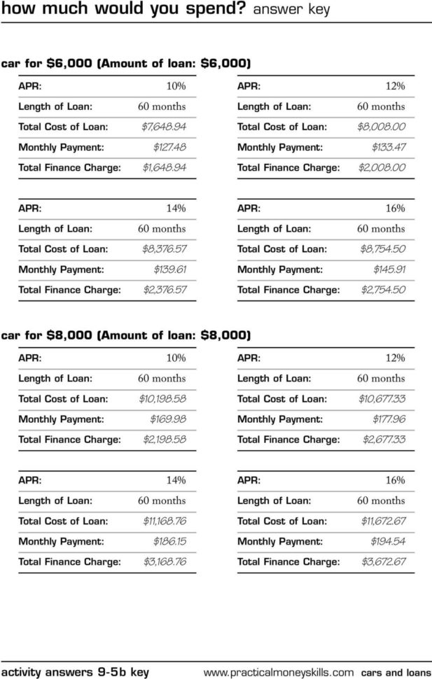 How Much Would You Spend Answer Key  Pdf