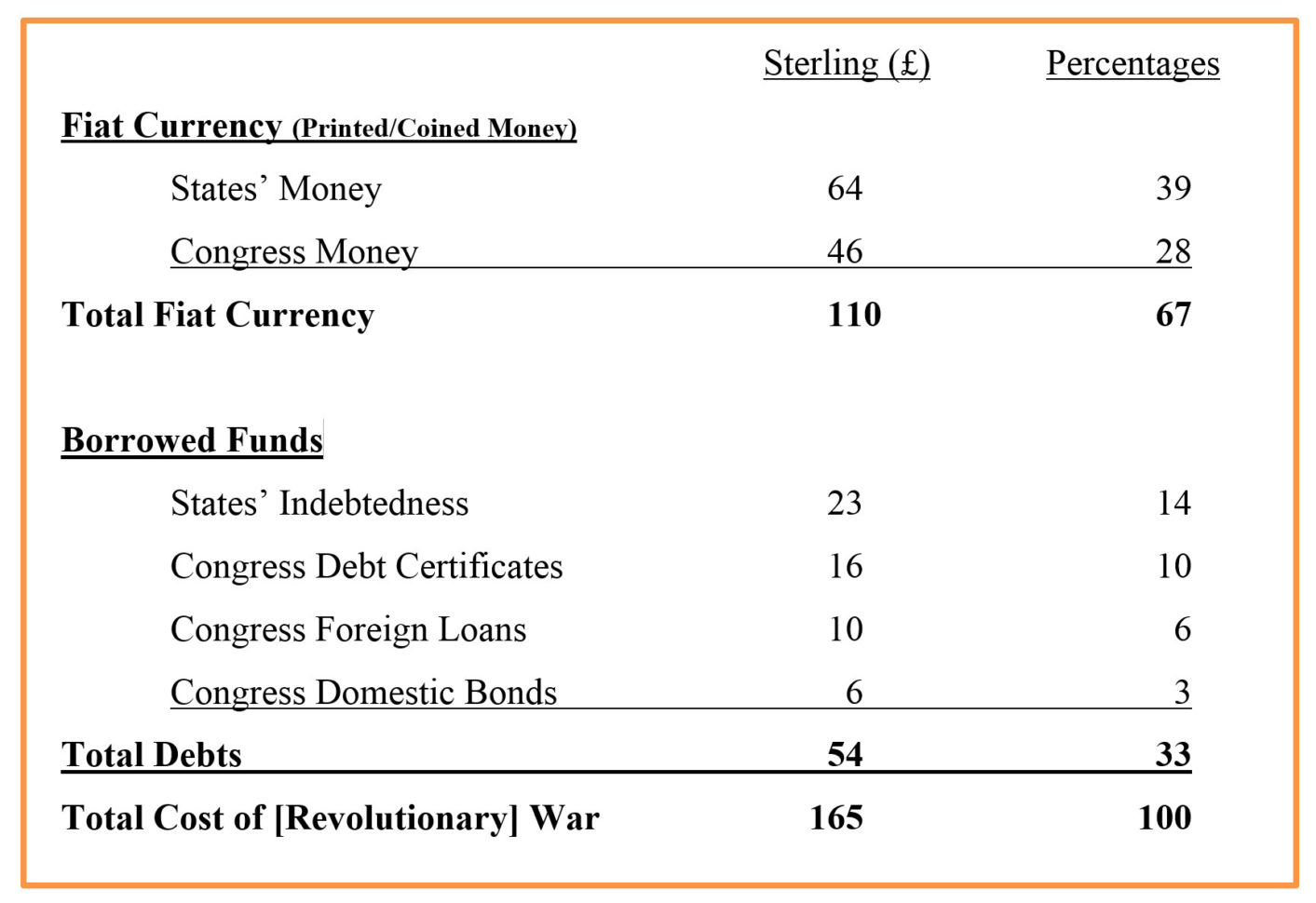 How S The Revolutionary R Paid For  Journal Of The