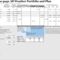 How To Build An All Weather Portfolio In 9 Steps