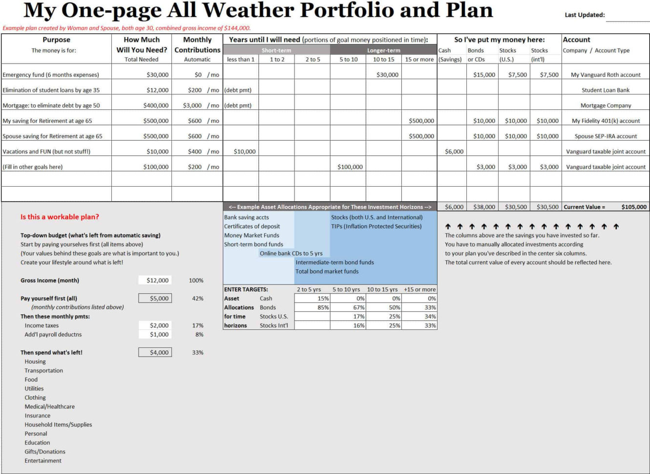 How To Build An All Weather Portfolio In 9 Steps
