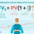 How To Calculate The Future Value Of An Investment
