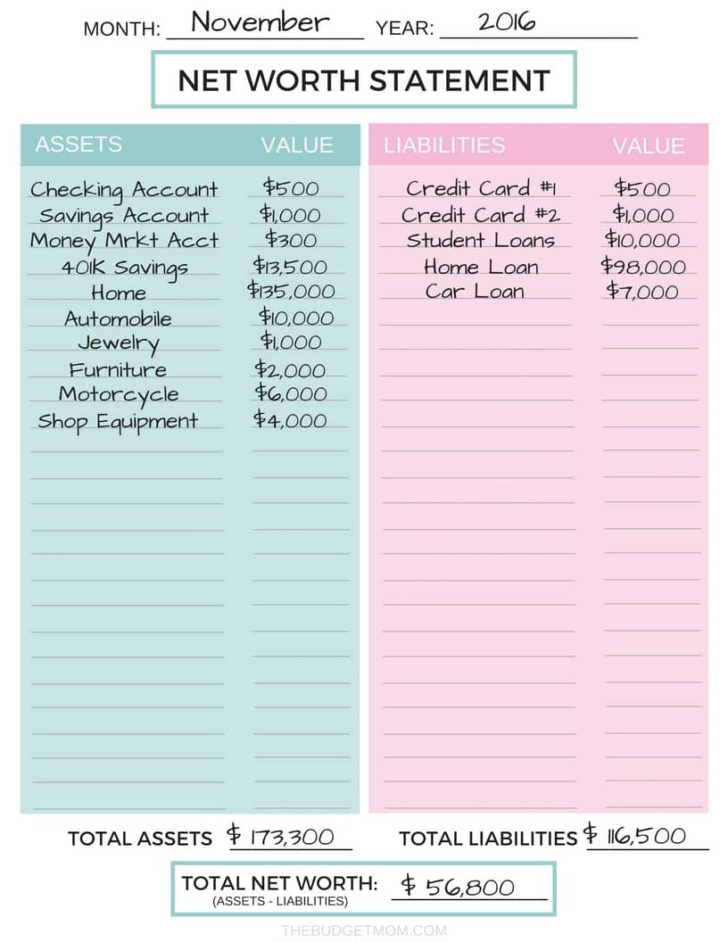 Assets And Liabilities Worksheet