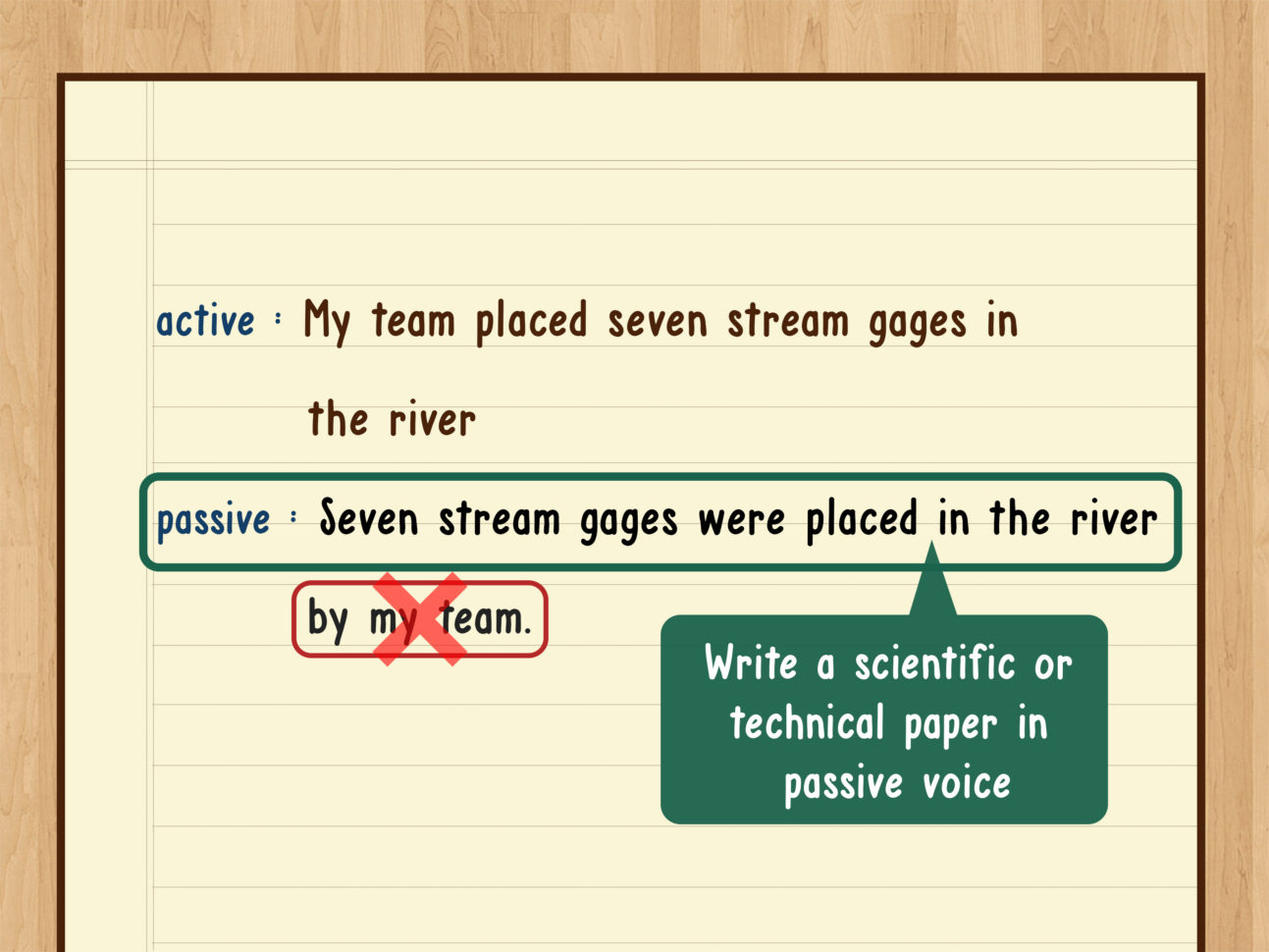 How To Change A Sentence From Active Voice To Passive Voice
