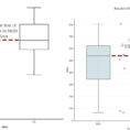 How To Compare Box Plots  Bioturing's Blog