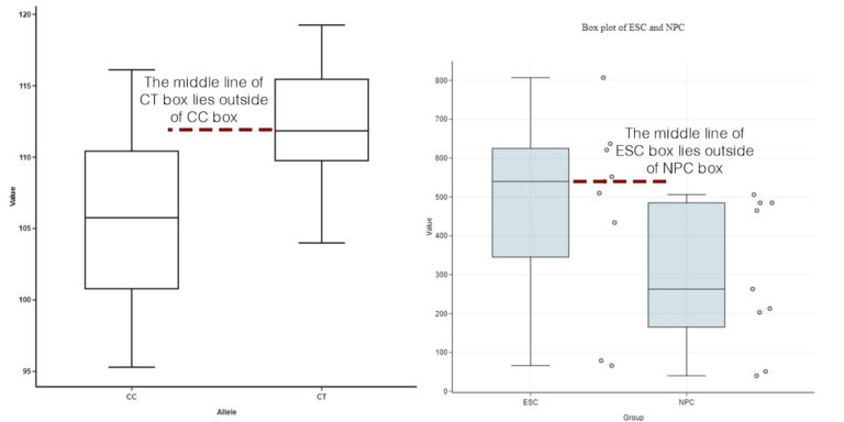 How To Compare Box Plots Bioturing's Blog — db-excel.com