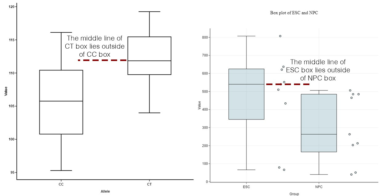 How To Compare Box Plots Bioturing's Blog —